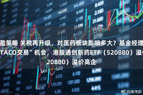 盈策略 关税再升级，对医药板块影响多大？基金经理提示“TACO交易”机会，港股通创新药ETF（520880）溢价高企